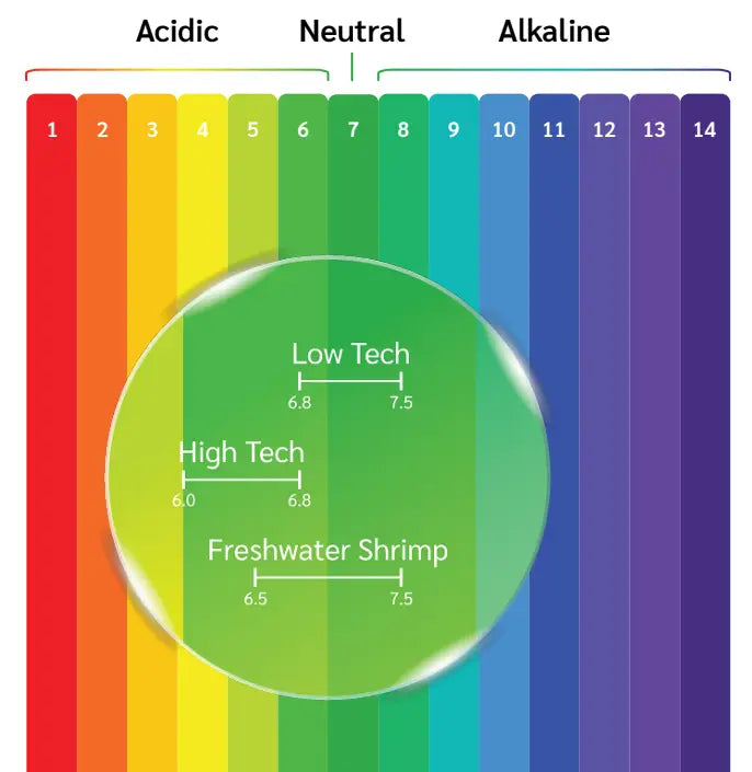 Step 1 - Environmental Parameters - Freshwater